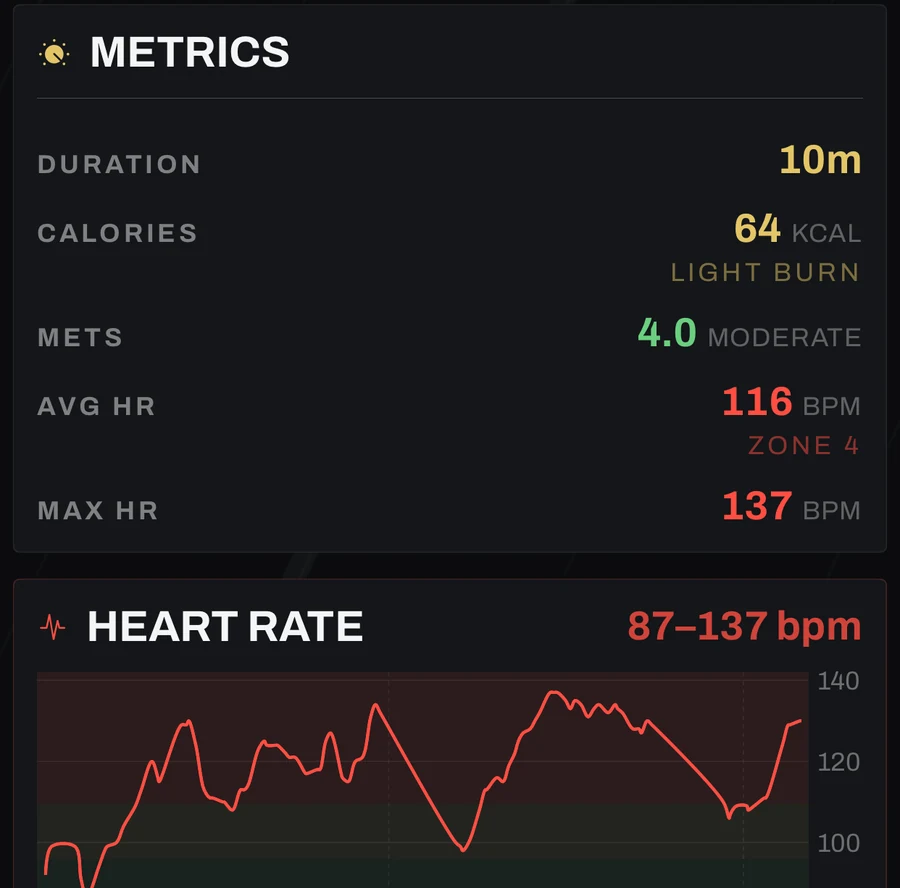 Upspan workout detail with duration, calories, effort, average and maximum heart rate with its zone, and a heart rate chart